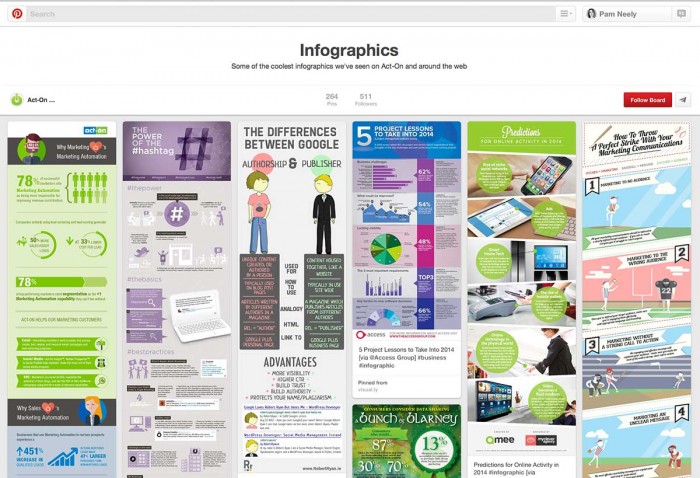 ActOnPinterestInfographics