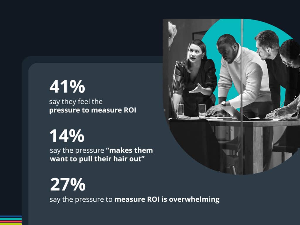 Pressure to measure ROI infographic.