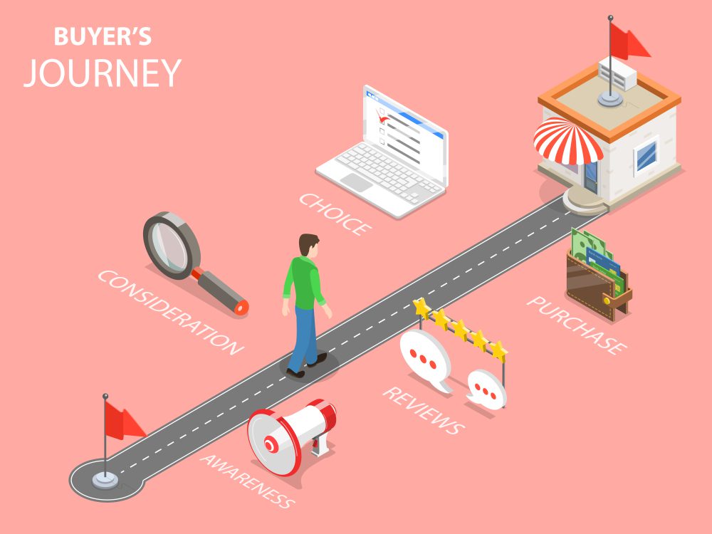 Buyer's Journey.