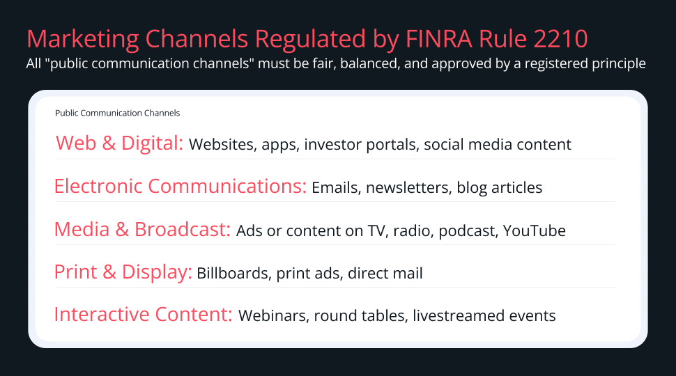 Graphic showing the marketing channels regulated by FINRA Rule 2210.