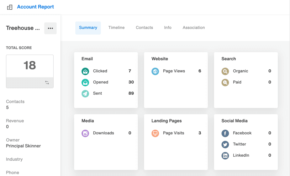 A screenshot shows a view of the activities and content that priority account members have taken.