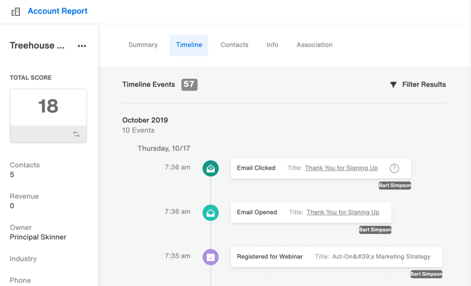 A screenshot showing personalized email nurture campaigns.