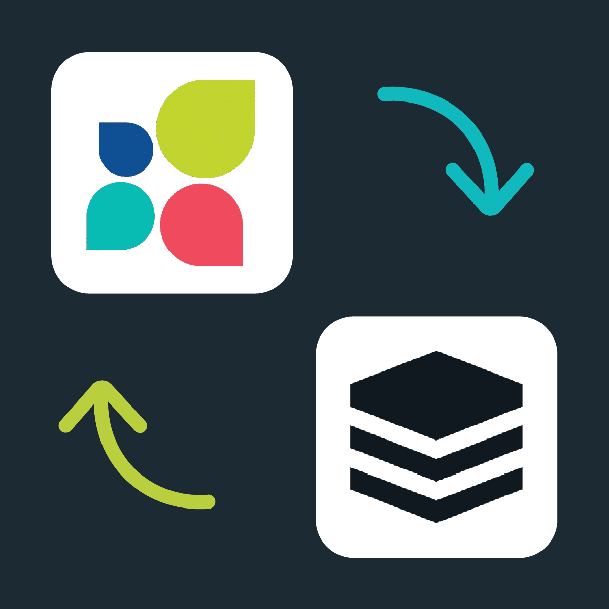 graphic of the Act-On and Sugar CRM logos