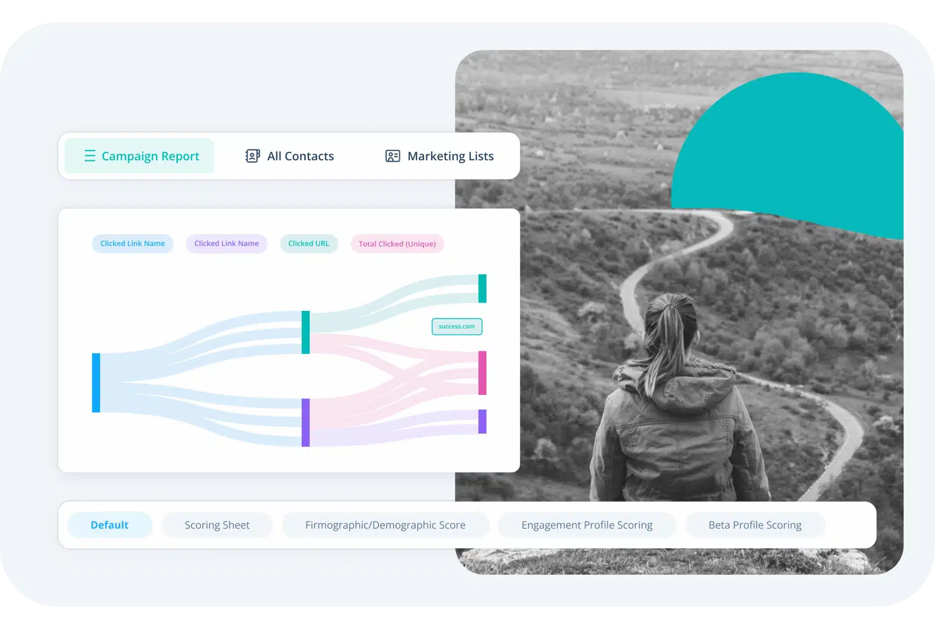 Agency campaign report showing customer journey.