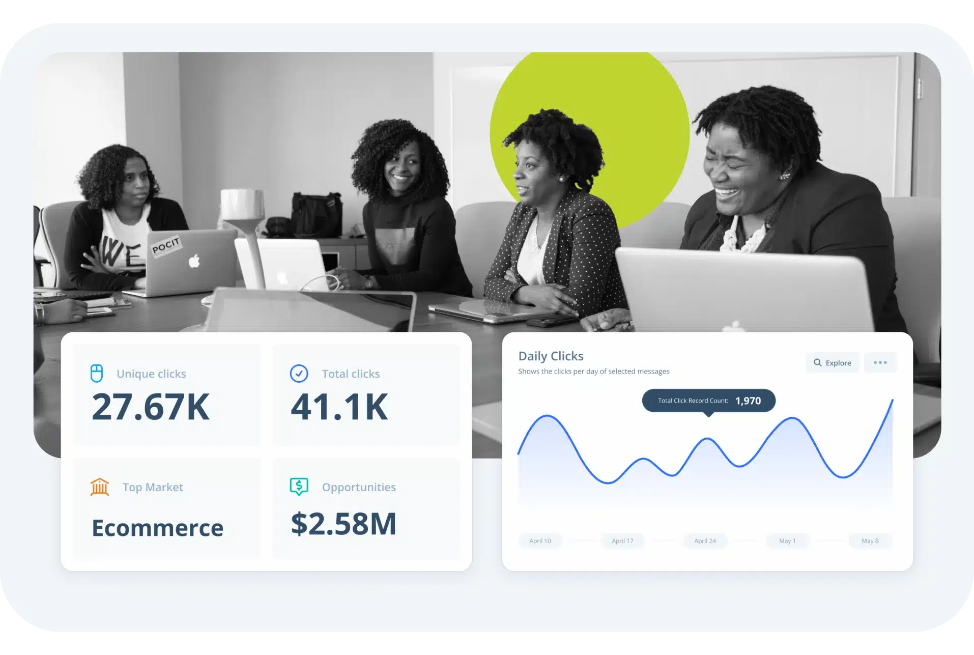 Dashboard of marketing automation for agencies.