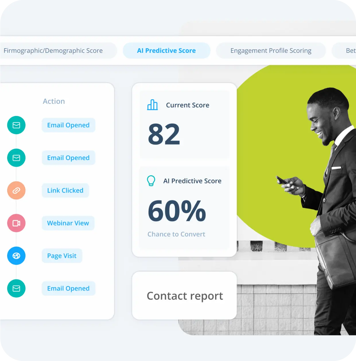 Act-on's performance statistics.