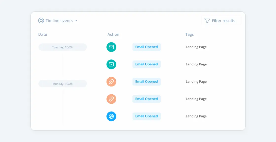 Act-On's email marketing dashboard.