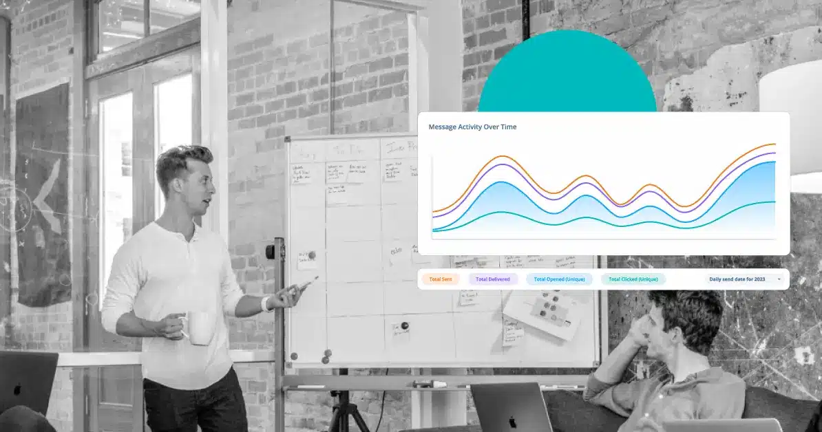 Act-On software data visualization.