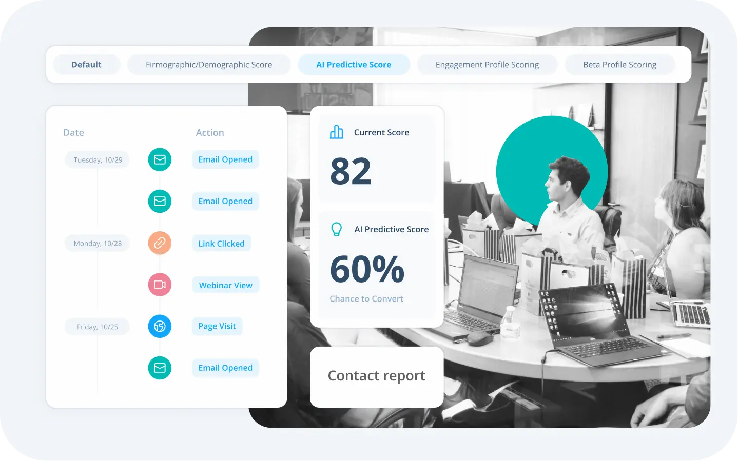 Act-On's marketing automation platform dashboard.