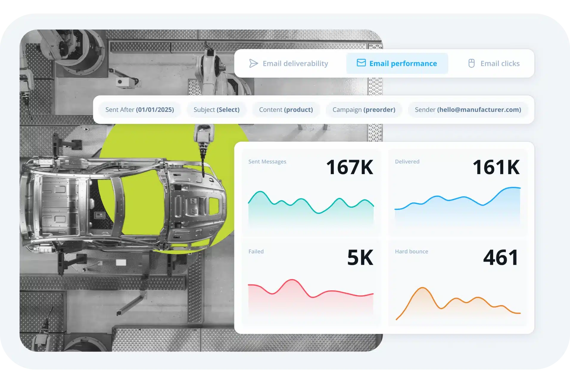 Act-On's marketing automation for manufacturing dashboard.